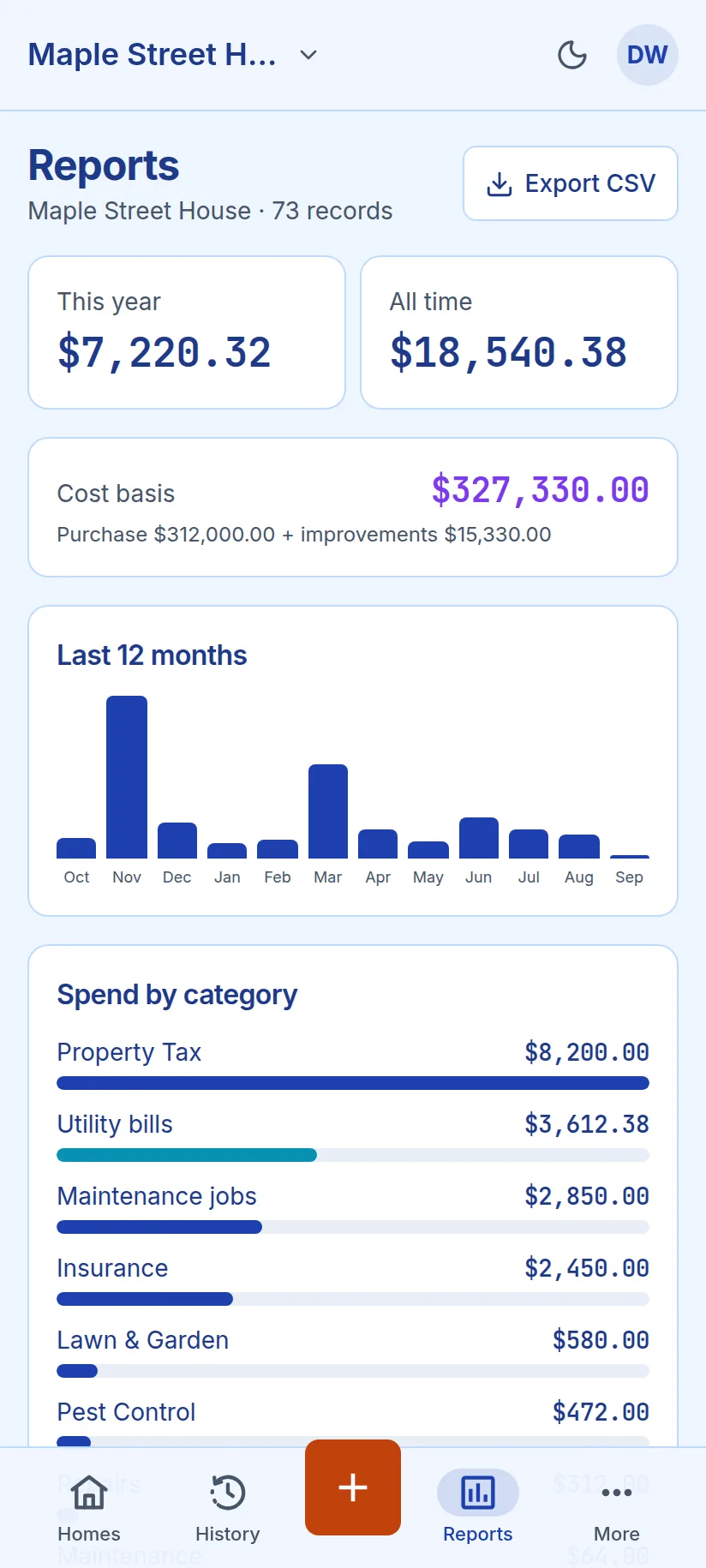 What the house actually costs